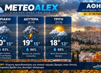Αλλάζει ο καιρός σε Νέα Φιλαδέλφεια και Νέα Χαλκηδόνα: Βροχές, πτώση θερμοκρασίας και τι ισχύει για την παρέλαση της 28ης Οκτωβρίου